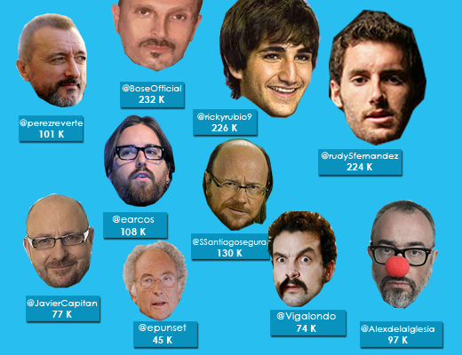 famosos twitter def pq2